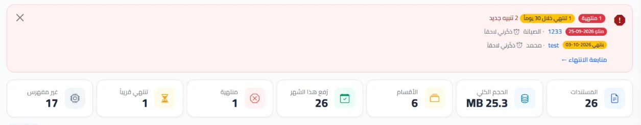 Alert listing expired and soon-to-expire documents with archive metrics